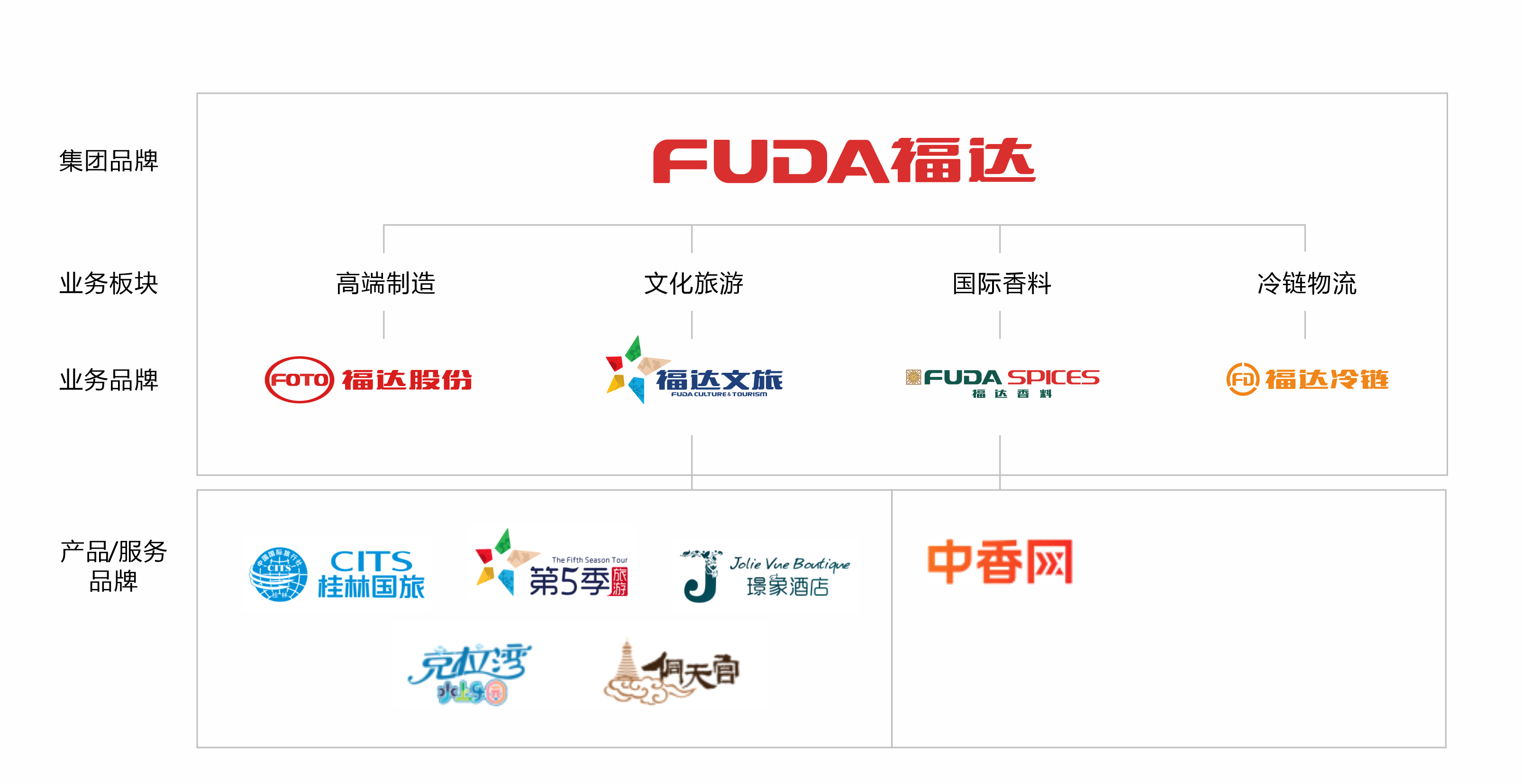 问鼎app官方下载